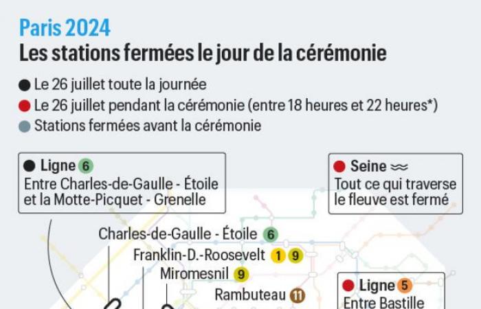 Olimpiadi Parigi 2024: stazioni e ponti chiusi, orari… sempre più chiare le restrizioni per la cerimonia di apertura