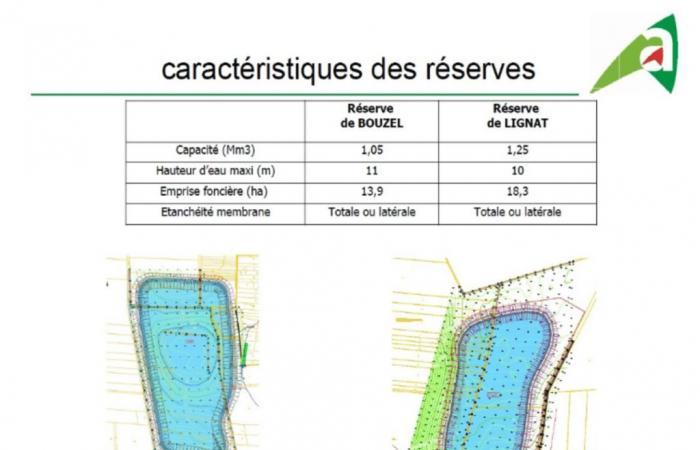 I “gigabacini” del Puy-de-Dôme, una vera soluzione alla siccità?