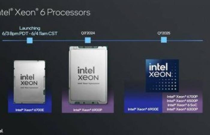 Annunci “Datacenter” del Computex 2024: Intel-AMD-NVidia