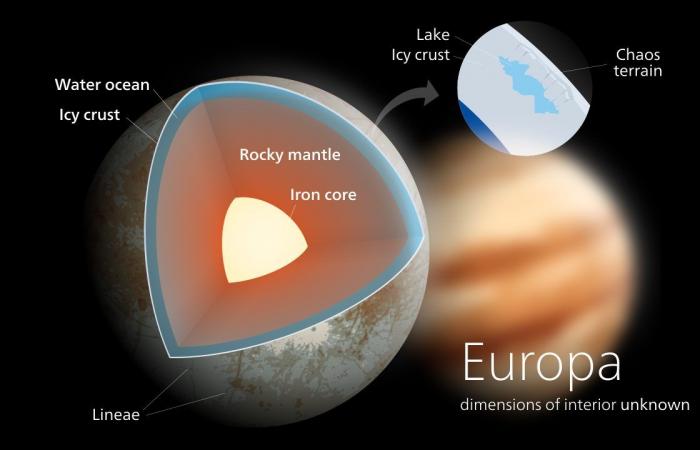 I 5 luoghi del sistema solare in cui è più probabile trovare la vita