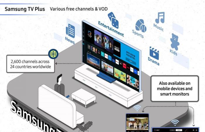 [Infographie] Perché la TV AI di Samsung è l’ideale per migliorare la vita di tutti i giorni – Samsung Newsroom Italia