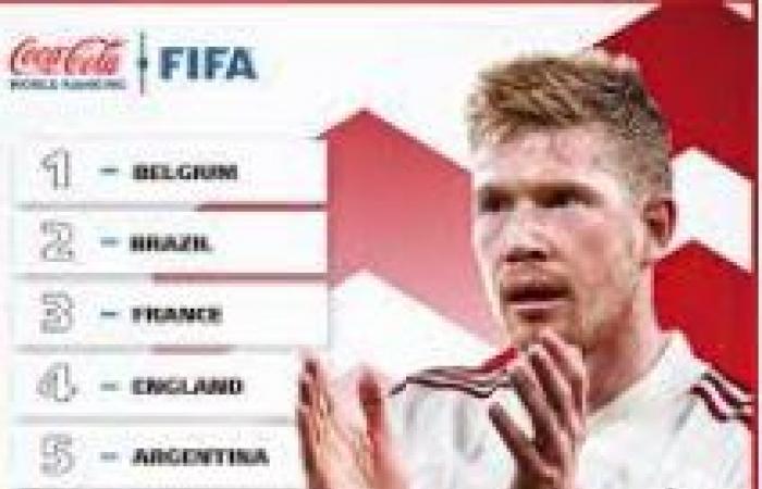 Classifica mondiale FIFA: cambio ai piedi del podio