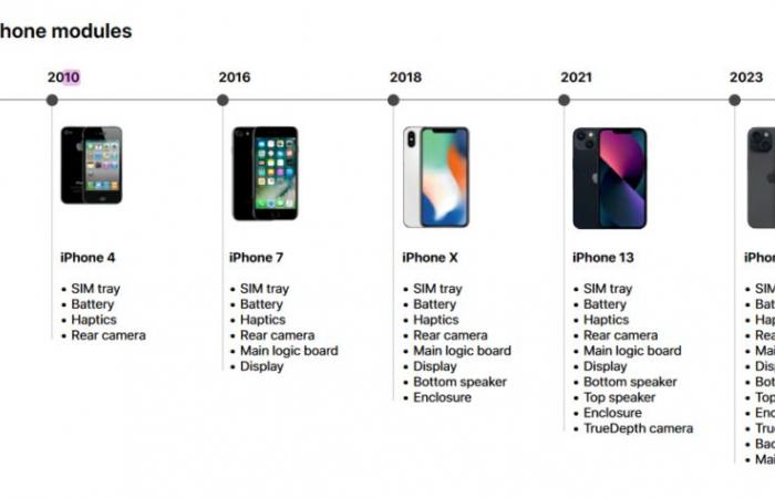 Longevità: Apple spiega alcune scelte di design e fa promesse