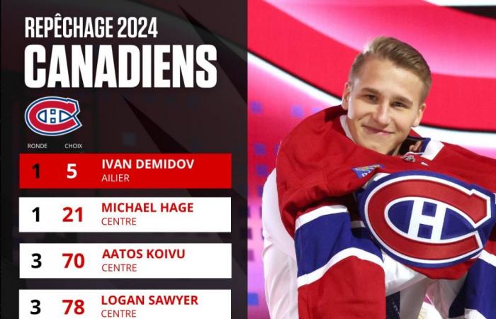 Riepilogo del secondo giorno del draft Canadiens