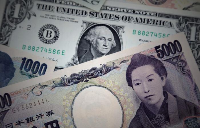 Rottura: lo yen tocca il livello più basso in quasi quattro decenni contro dollaro, euro e sterlina