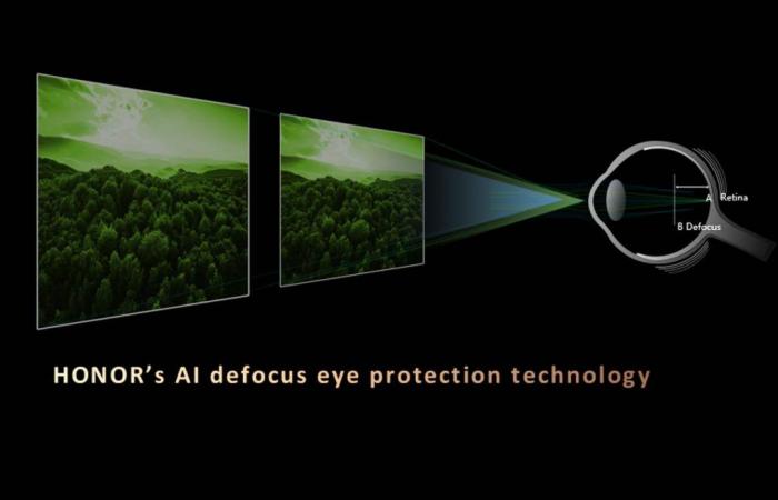 Honor presenta le tecnologie Defocus Eye Protection e Deepfake Detection basate sull’intelligenza artificiale