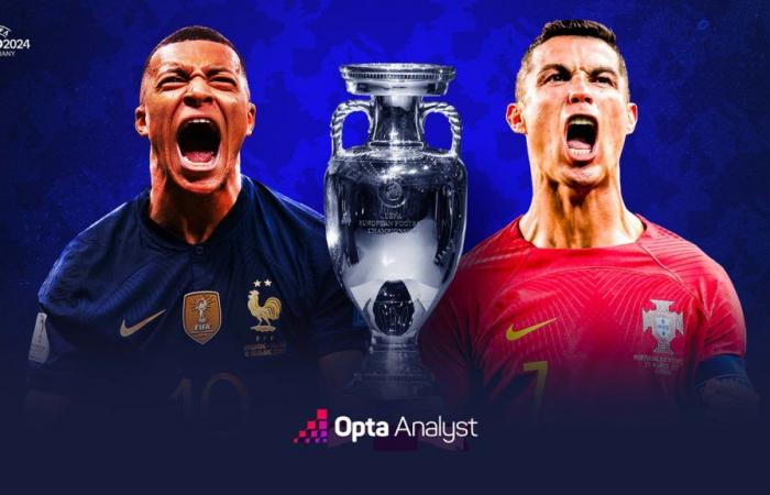 Portogallo: chi vincerà questi quarti di finale di Euro 2024 secondo l’intelligenza artificiale di Opta