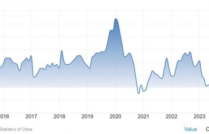 Previsioni
      di
      mercato
      settimanali
      (09-13
      settembre)