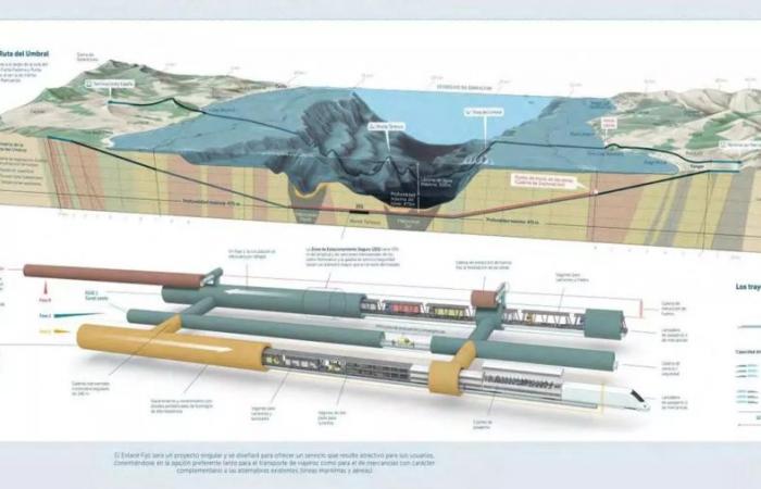 Madrid
      avvia
      studi
      sismotettonici
      –
      .