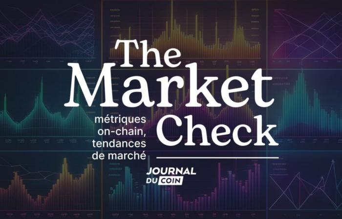 Gli indicatori on-chain sono di nuovo favorevoli? – The Market Check