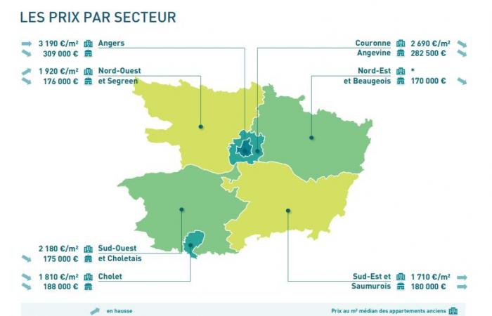 i prezzi stanno scendendo nel Maine-et-Loire