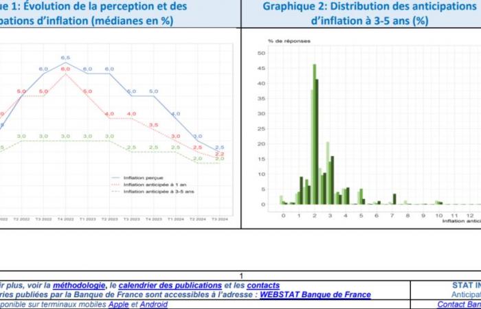 Aspettative di inflazione per il 3° trimestre 2024