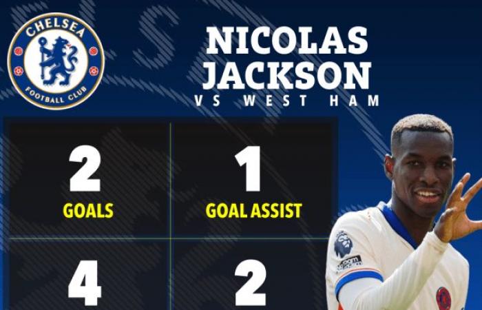 Jackson e Caicedo brillano nella brillante prestazione dei Blues, ma Fofana dimostra ancora una volta di essere l’anello debole