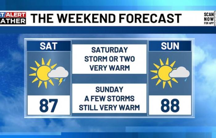 Previsioni di Ben Beddoes | Fine settimana molto caldo con qualche temporale