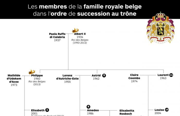 La principessa Astrid e il principe Lorenz rivelano i simpatici soprannomi che i loro nipoti hanno dato loro