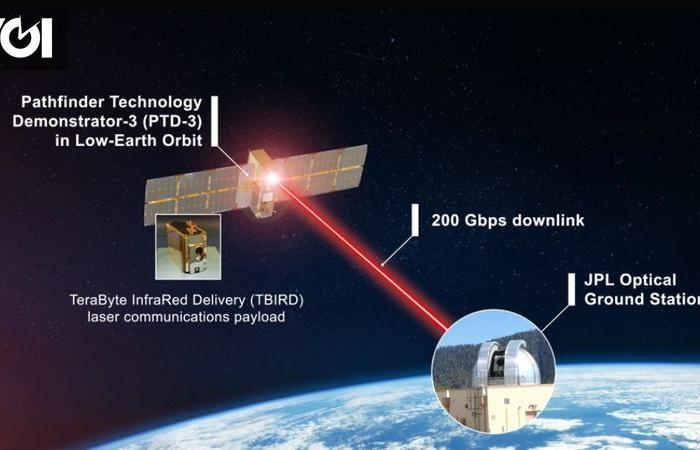 La missione dimostrativa delle comunicazioni laser della NASA batte il record mondiale