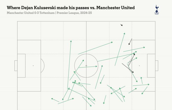 E adesso Ten Hag? E l’incredibile assist di Van de Ven