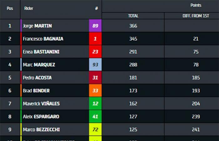 cadute, possibili sanzioni… Un Gran Premio caotico durante ma anche dopo la gara