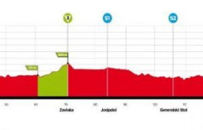 Ciclismo. CRO Race – Percorso, profilo, favoriti… la 9a edizione della CRO Race