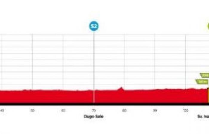 Ciclismo. CRO Race – Percorso, profilo, favoriti… la 9a edizione della CRO Race