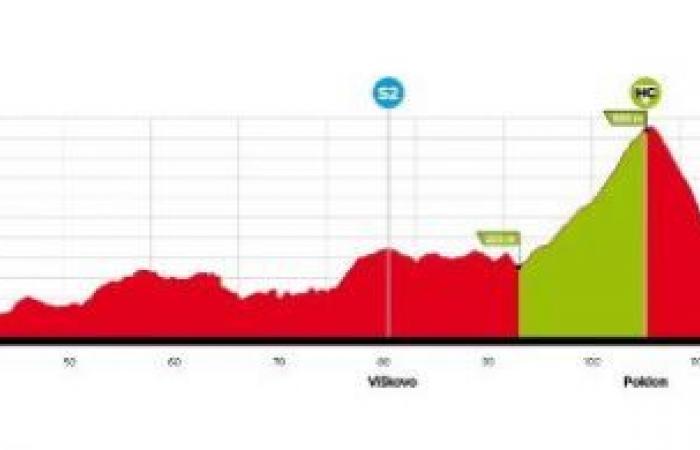 Ciclismo. CRO Race – Percorso, profilo, favoriti… la 9a edizione della CRO Race