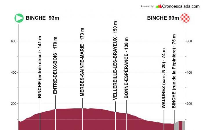 37° Binche-Chimay-Binche: la presentazione dettagliata