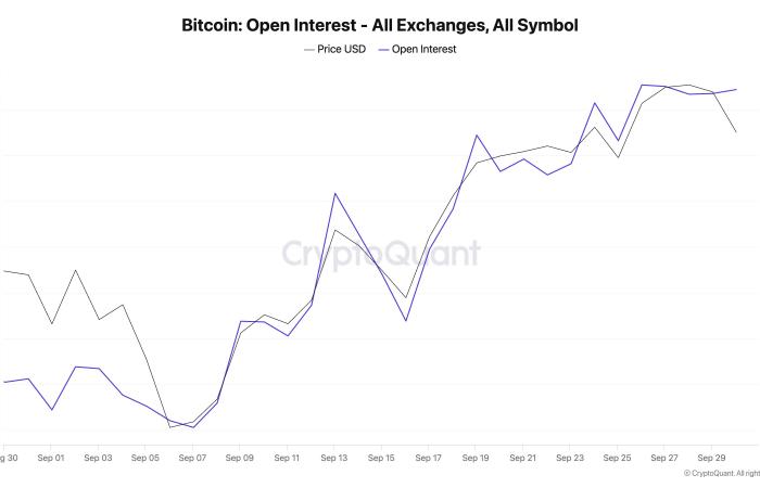 Ecco perché Bitcoin potrebbe raggiungere i 73.000 dollari