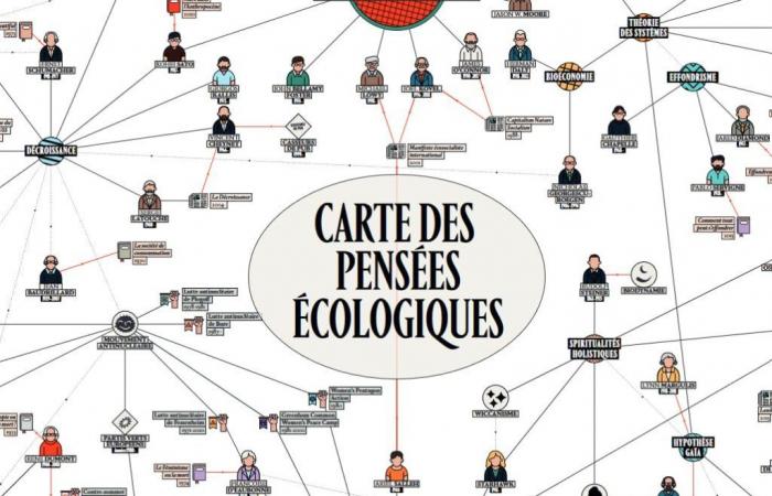 La mappa dei pensieri ecologici