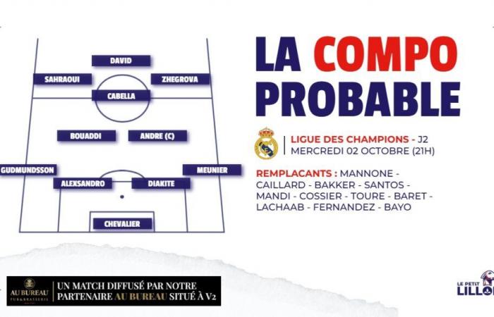 Probabili formazioni di LOSC-Real Madrid