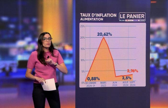 l’inflazione aumenta e incide sul prezzo dei prodotti apprezzati dai belgi