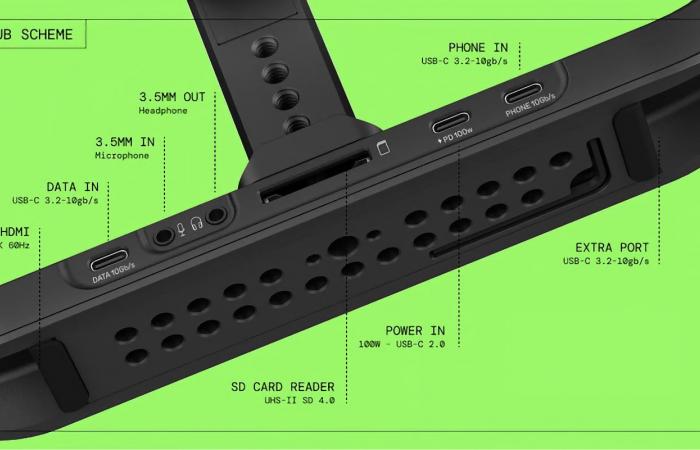 una gabbia/hub USB-C per rivoluzionare l’acquisizione video da smartphone?