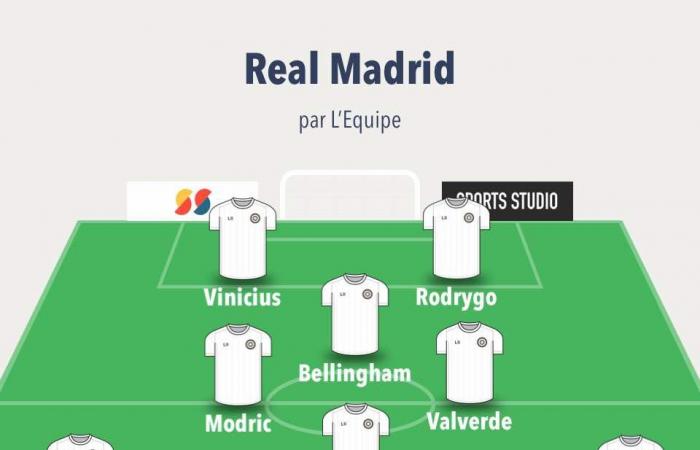 Probabili formazioni di LOSC-Real Madrid