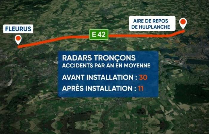 “L’idea è averne sempre di più”: questo dispositivo di controllo della velocità ha dimezzato il numero degli incidenti in Vallonia