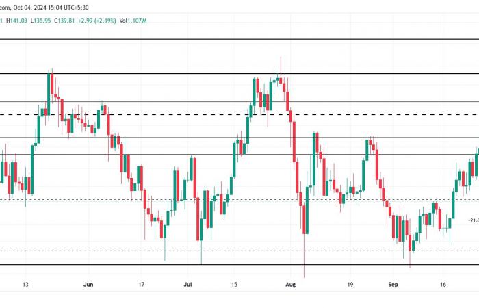 I trader puntano tutto sul ribasso