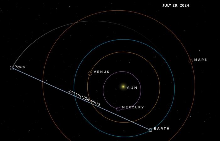 La NASA raggiunge una pietra miliare nella comunicazione laser a lungo raggio