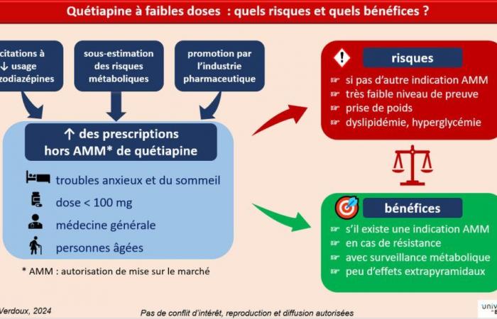 Quetiapina nell’insonnia: un rapporto beneficio/rischio sfavorevole