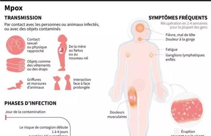 la RDC si prepara a somministrare i primi vaccini