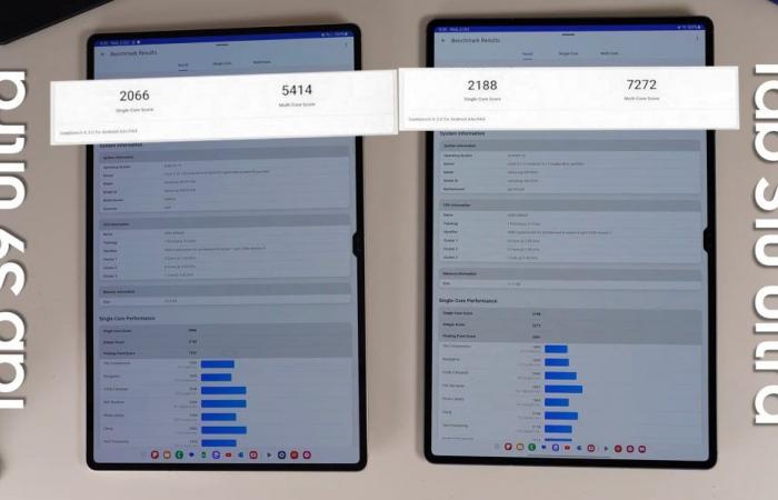 Samsung Galaxy Tab S10 Ultra vs. Tab S9 Ultra: MediaTek calpesta Qualcomm – sorgono problemi di efficienza