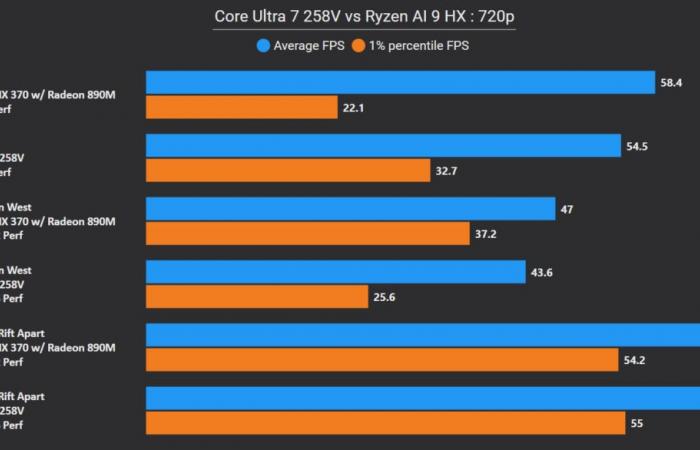 Recensione dell’Asus Zenbook S 14 (UX5406): la nostra recensione completa –