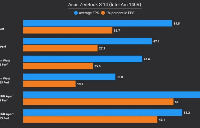 Recensione dell’Asus Zenbook S 14 (UX5406): la nostra recensione completa –