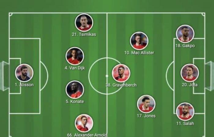 Formazione confermata del Liverpool contro il Crystal Palace: 4 cambi con il ritorno di Jota – Liverpool FC