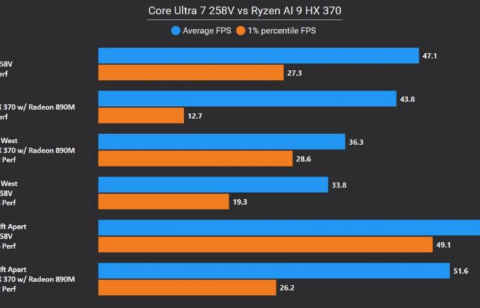 Recensione dell’Asus Zenbook S 14 (UX5406): la nostra recensione completa –