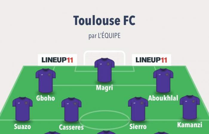 Ligue 1 – P7: probabili formazioni del LOSC – Toulouse FC