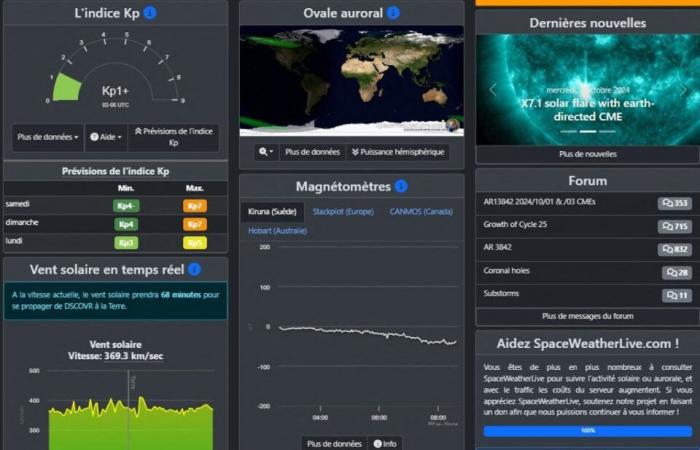 L’aurora boreale si avvicina a te? Ecco alcuni strumenti per scoprirlo (semplicemente)