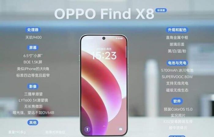 Una nuova fuga rivela le specifiche di Oppo Find X8 e la possibile data di lancio