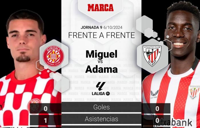 Girona – Atletico | LaLiga EA Sports: Girona – Atletico | Nico perde una partita ‘europea’: anteprima, analisi, pronostico e pronostico