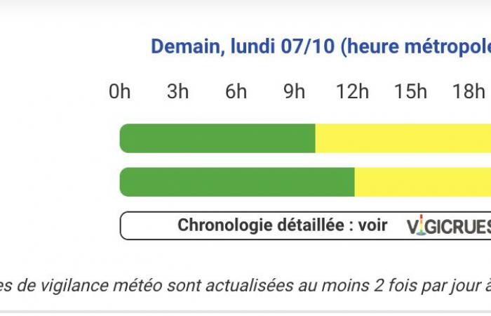 Allerta meteo – Alti Pirenei, Gers, Alta Garonna, Tarn-et-Garonne e Pirenei Atlantici in allerta gialla lunedì 7 ottobre