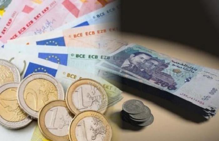 Il dirham è stabile rispetto all’euro e si svaluta rispetto al dollaro