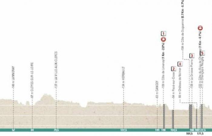 Tours 2024: Itinerario dettagliato