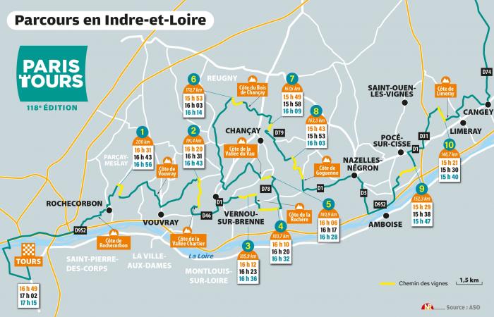 DIRETTO. Rivivi la vittoria di Christophe Laporte nella 118esima edizione di Paris-Tours